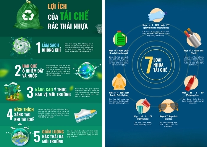 Tìm hiểu Tái chế nhựa trong việc bảo vệ môi trường