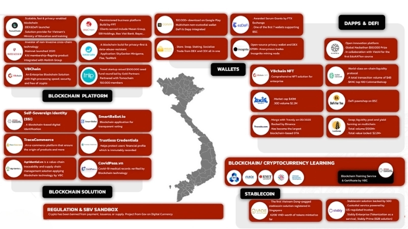 Xu hướng và tương lai của công nghệ blockchain tại Việt Nam