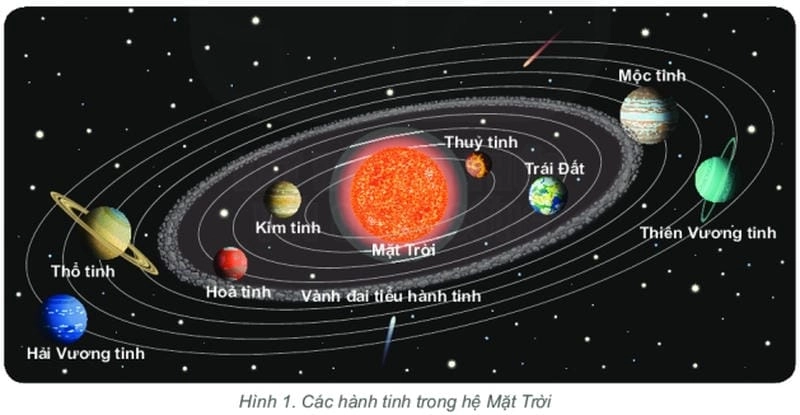 Khám phá hành tinh gần Mặt Trời nhất