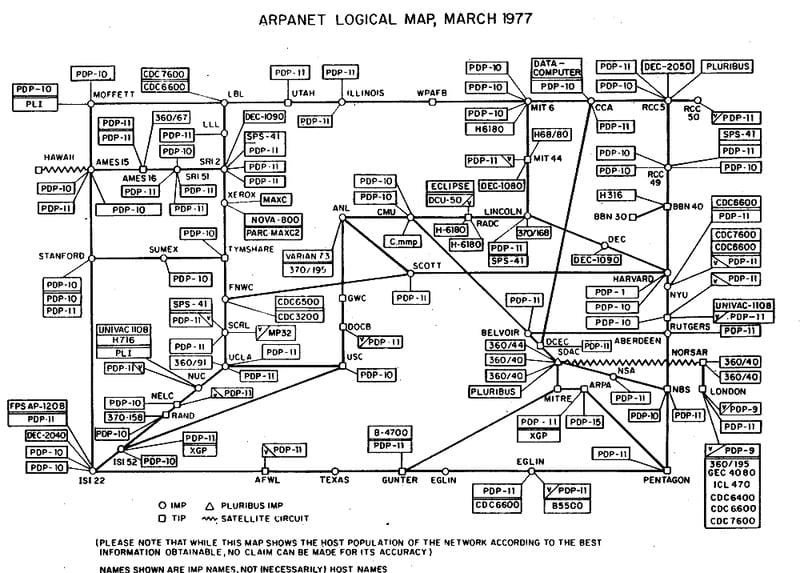 ARPANET và vai trò mở đường cho internet là khởi đầu đầy bất ngờ