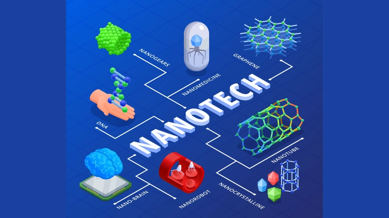 Khái niệm NanoTech và cách hoạt động