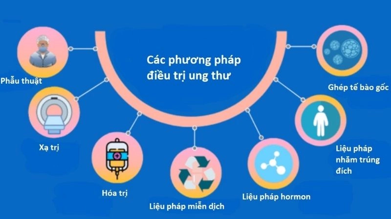 Công nghệ sinh học và đổi mới y tế