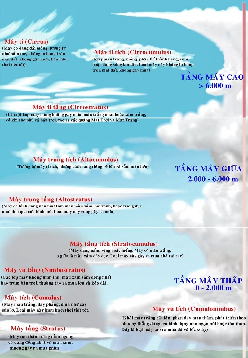 Khung trời rực sáng với mây tích là gì đẹp mê hoặc