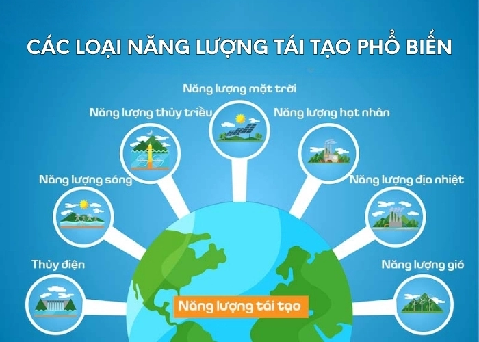 Các loại năng lượng tái tạo phổ biến giúp giảm ô nhiễm khí hậu hiệu quả