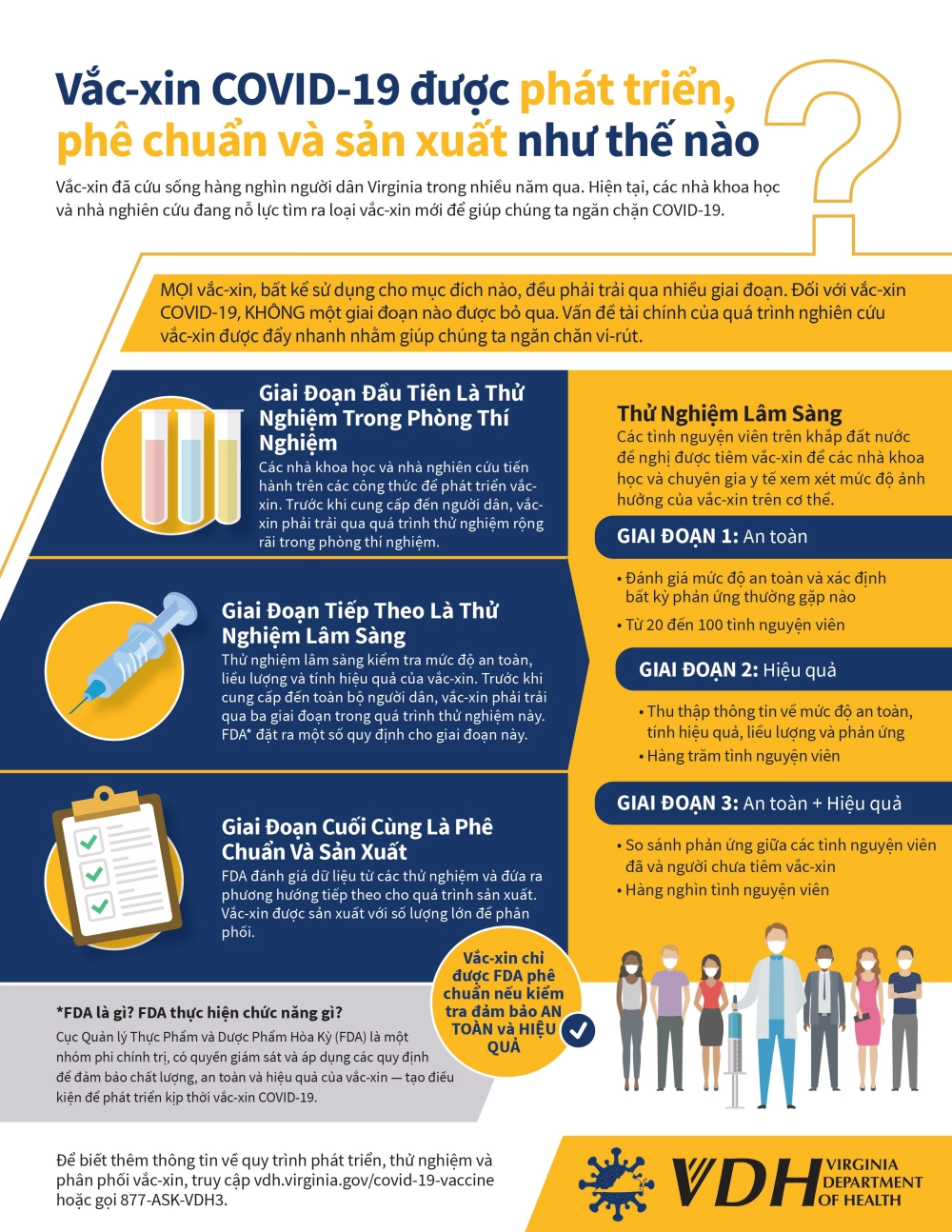 Hiểu rõ quá trình hình thành vắc-xin COVID-19