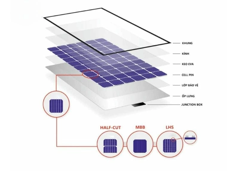 Khơi nguồn từ năng lượng mặt trời hoạt động như thế nào