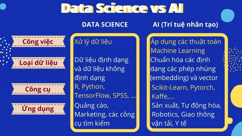 Phân biệt giữa AI và Data Science để hiểu rõ bản chất