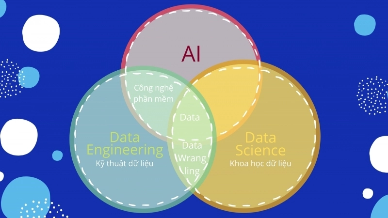 Nên học AI hay Data Science phụ thuộc vào mục tiêu và kỹ năng cá nhân