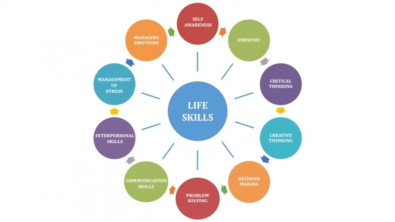 Lợi ích khi rèn luyện kỹ năng sống từ sớm