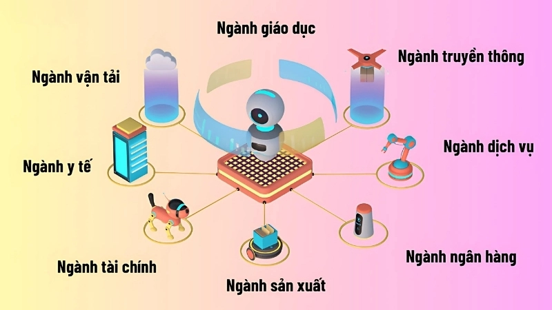 Ứng dụng AI trong kinh doanh, tài chính và bán lẻ