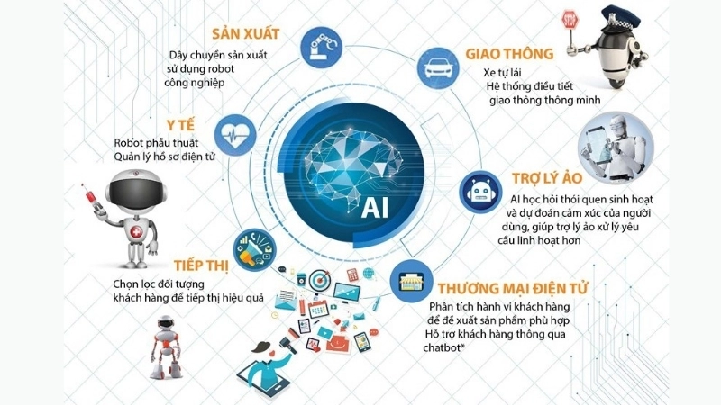 Các nghề kỹ thuật cốt lõi trong lĩnh vực AI