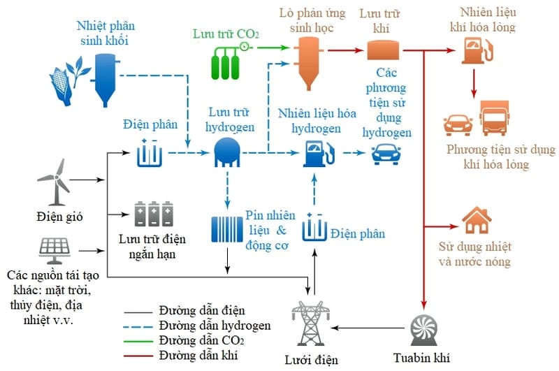 Hiểu rõ cơ chế phản ứng hóa học sinh năng lượng trong pin sạch