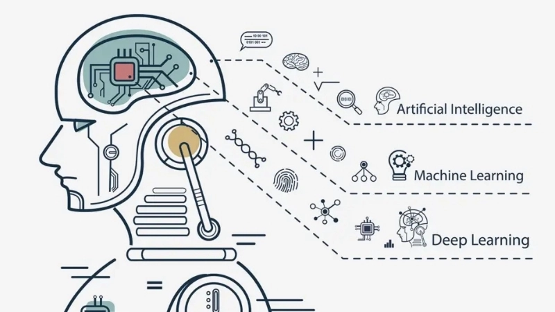 Sự khác nhau giữa AI và Machine Learning là gì chi tiết nhất