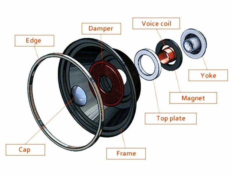 Giải thích ngắn gọn loa là gì