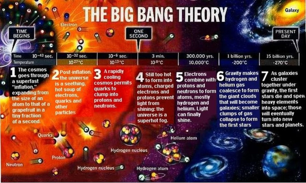 Georges Lemaître và hành trình đến Big Bang hé lộ bước ngoặt vũ trụ