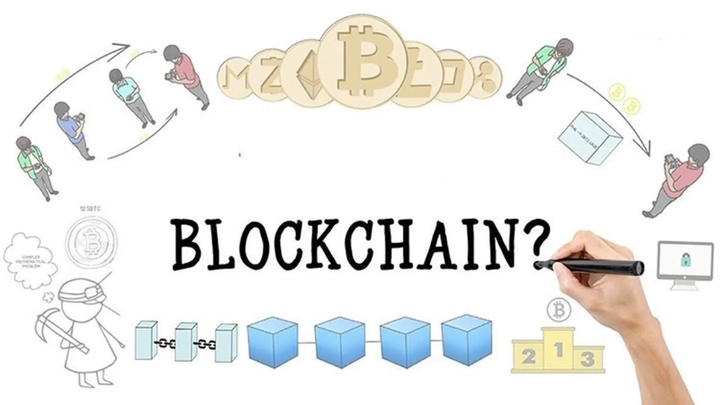 Ứng dụng blockchain marketing trong thực tiễn doanh nghiệp