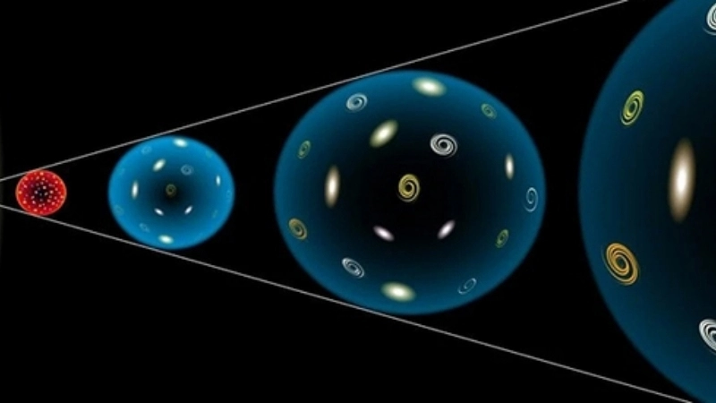 Khái niệm về sự giãn nở của vũ trụ