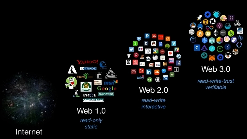 Internet đang thay đổi vì nhu cầu minh bạch, quyền riêng tư và tự do