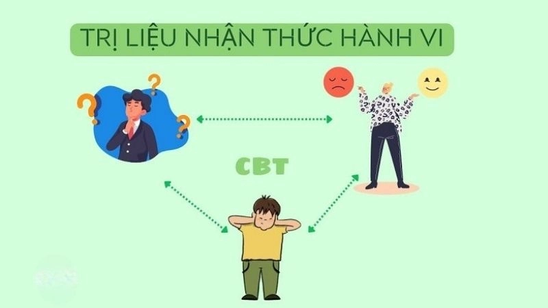 Liệu pháp nhận thức – hành vi được sử dụng để điều trị các vấn đề tâm lý khác nhau