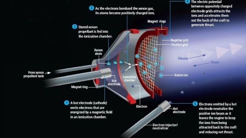 Thám hiểm vũ trụ mở rộng biên giới